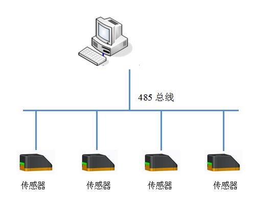 開關(guān)柜在線局放檢測系統(tǒng)示意圖