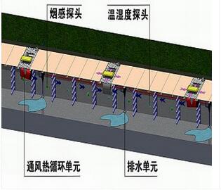 電纜地溝/半層除濕系統(tǒng)