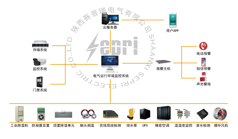 賽普瑞電氣運(yùn)行環(huán)境拓展圖