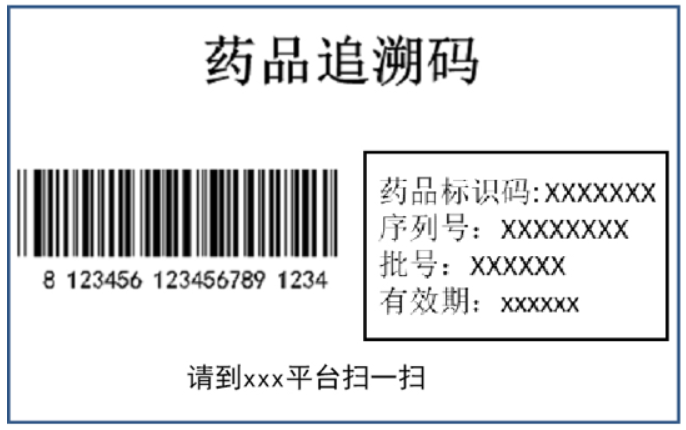 藥品追溯碼是什么、怎么用？解讀來啦！